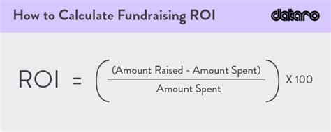 How to Calculate Fundraising ROI: A Guide for Nonprofits .